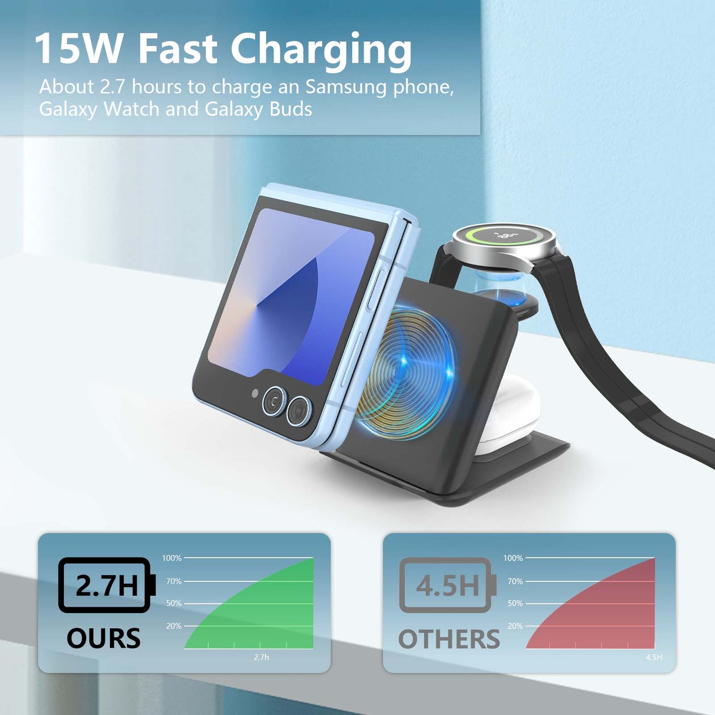 DT-X7T Wireless Charger for Samsung Galaxy Z Flip-3 in 1 Foldable 15W Fast Wireless Charging Stand, Portable Travel Charger Station for Galaxy Z Flip 6/5/4/3, Razr+, Galaxy Watch, Earphones, Black, White