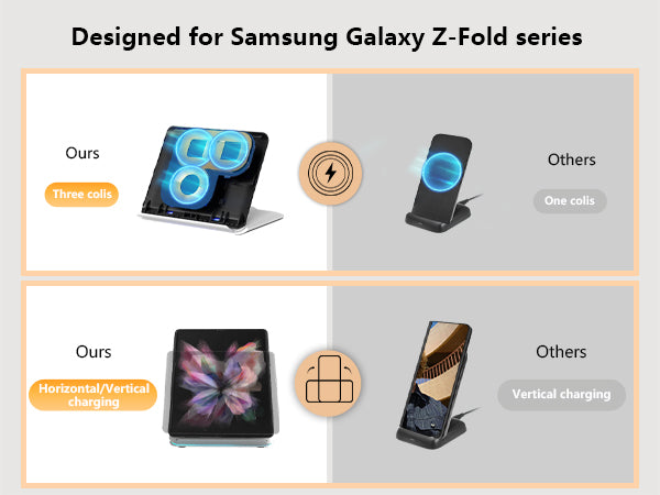 DT-X8 Wireless Charger Stand for Samsung Galaxy Z Fold/Pixel 9 Pro Fold, 2 in 1 Fast Wireless Charging Station for Galaxy Z Fold 6/5/4/3, 3-Coils Charging Stand for Galaxy Buds, White,Black (20W Adapter Included)